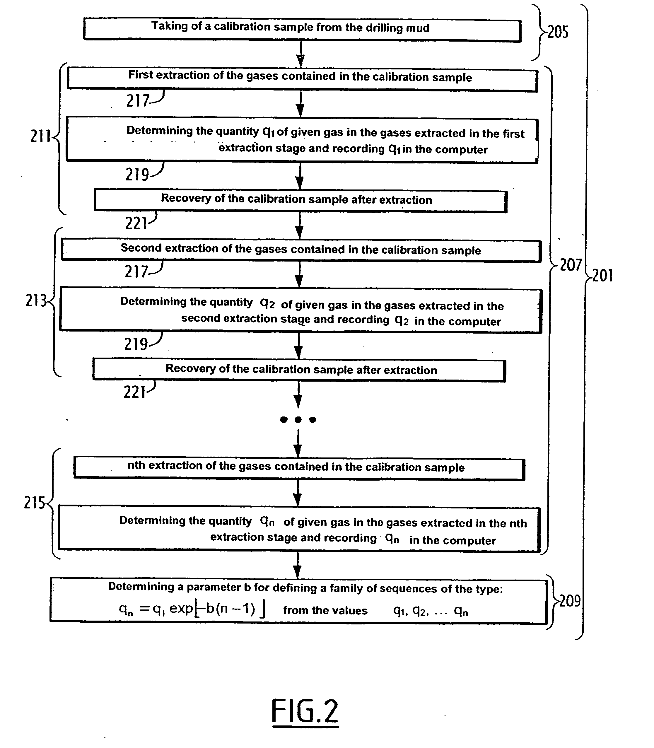 Method for determining the content of at least one given gas in a drilling mud, associated device and rig