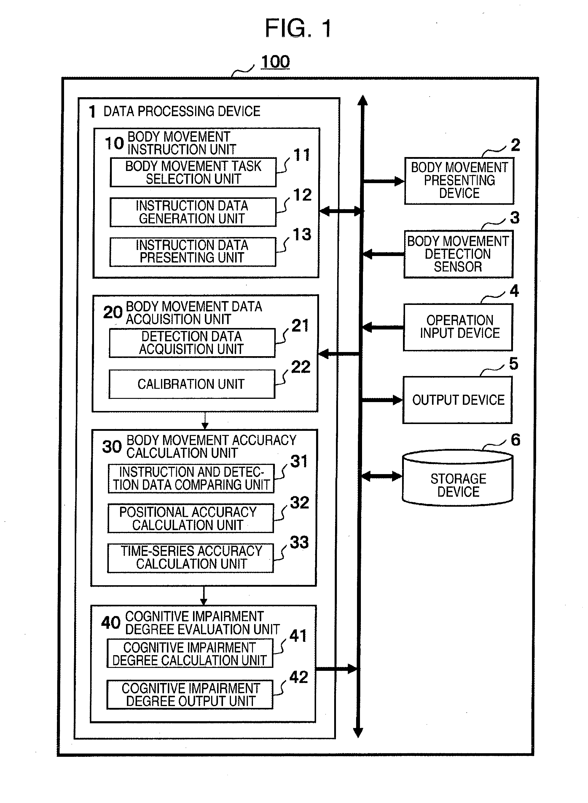 Brain dysfunction assessment method, brain dysfunction assessment device, and program thereof