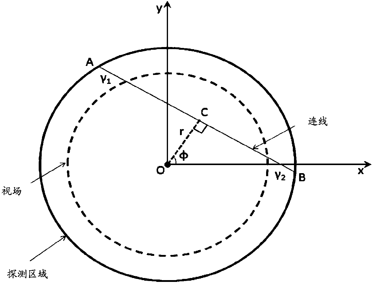 Random noise correction method and device