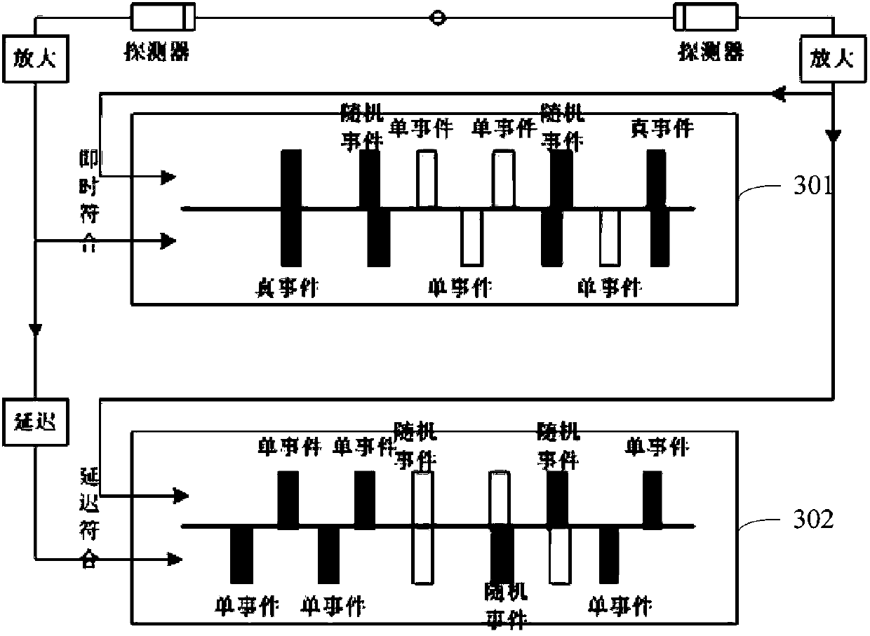 Random noise correction method and device