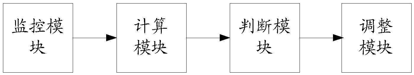 Method and device for monitoring service traffic of mobile Internet