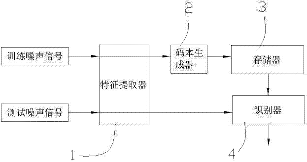 Engine fault diagnosis method and device based on exhaust noise vector quantitative analysis