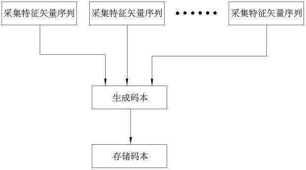 Engine fault diagnosis method and device based on exhaust noise vector quantitative analysis