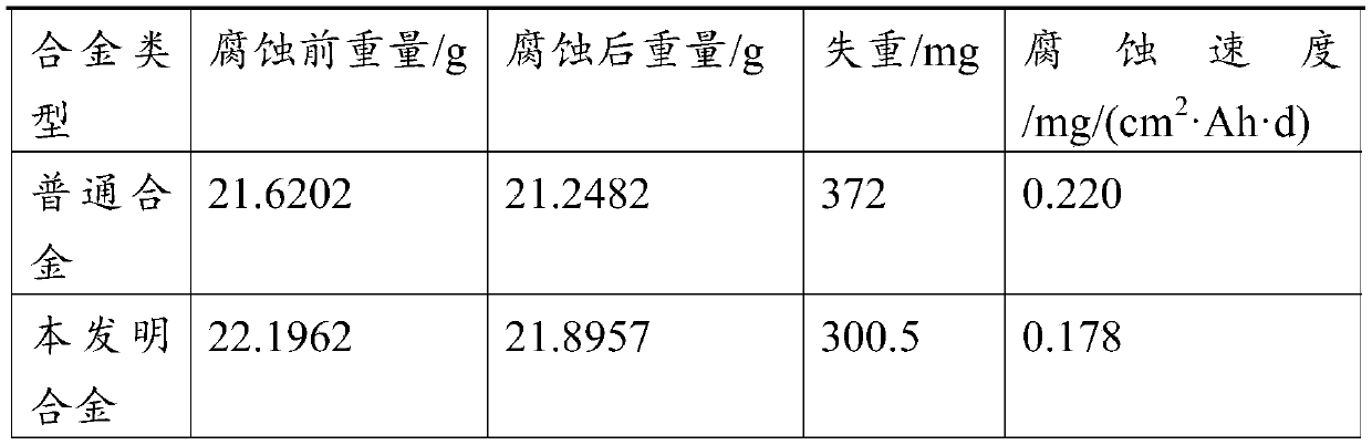 Novel grid alloy, positive plate grid containing novel grid alloy and lead-acid storage battery