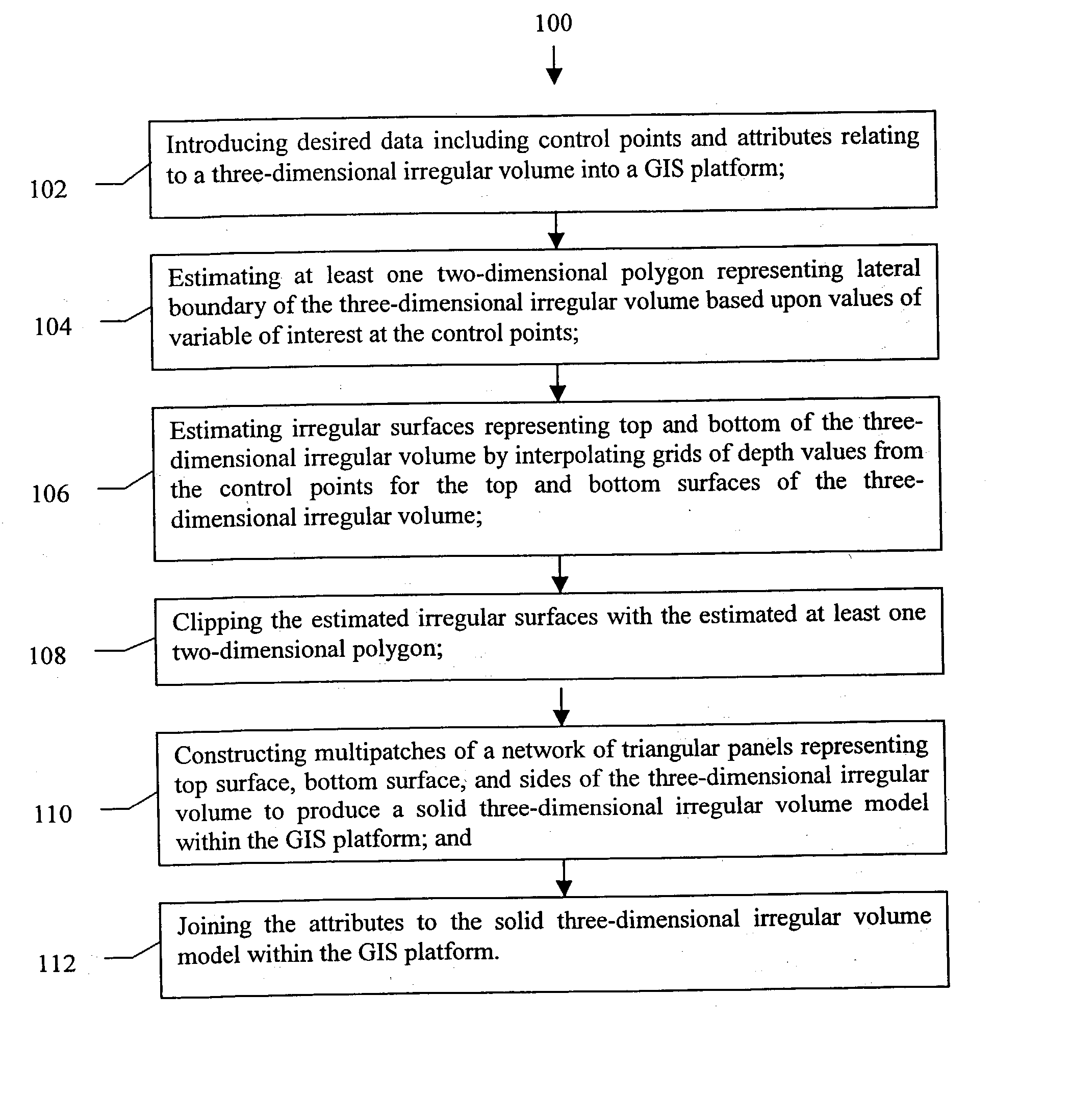 Method and system for creating irregular three-dimensional polygonal volume models in a three-dimensional geographic information system