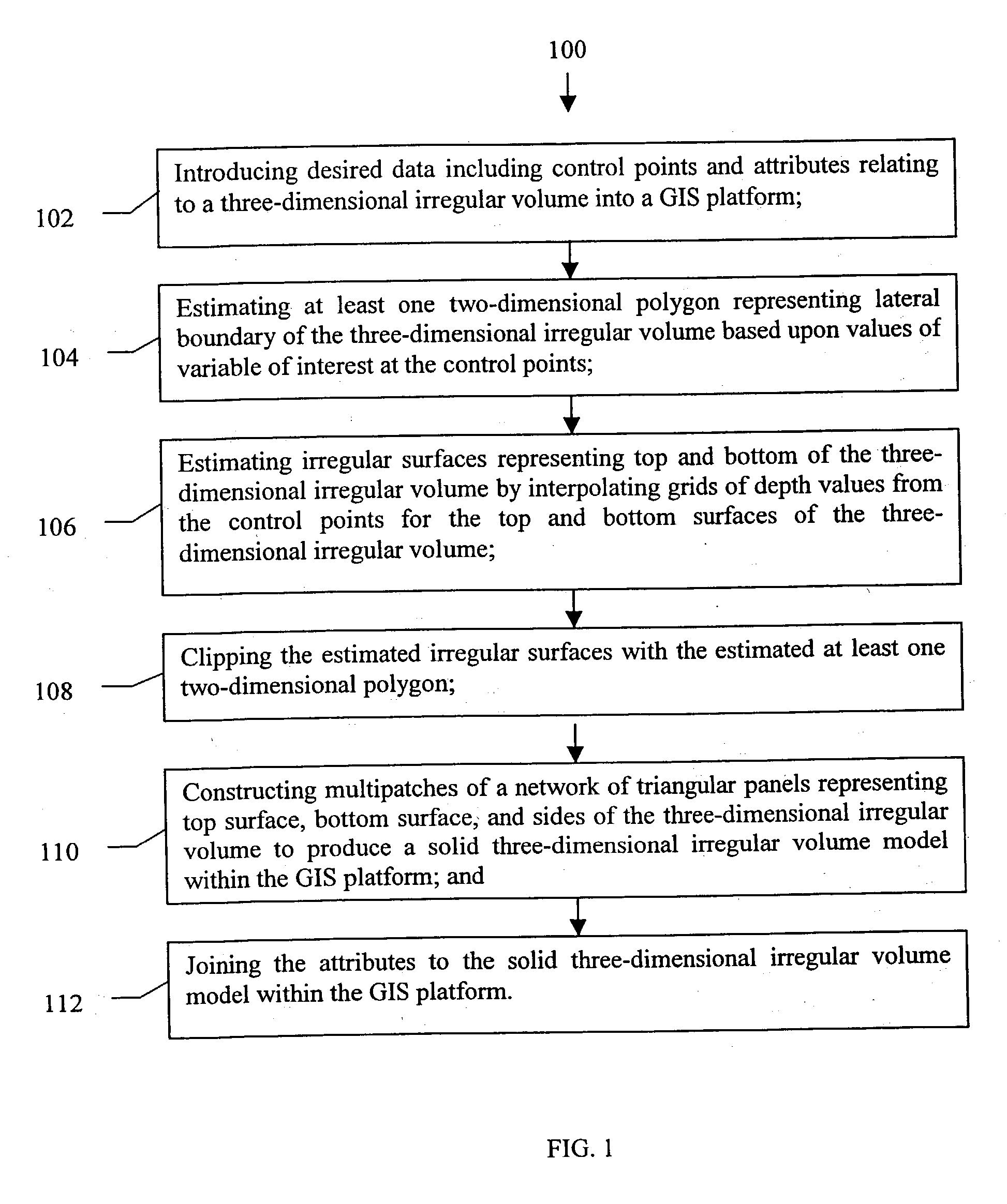 Method and system for creating irregular three-dimensional polygonal volume models in a three-dimensional geographic information system