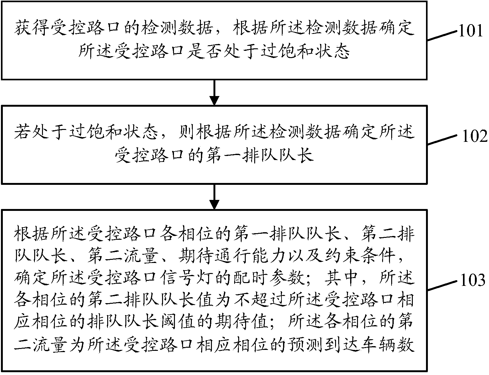 Supersaturated intersection signal lamp control method and device