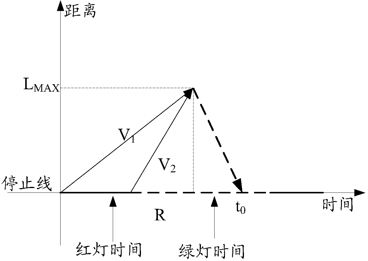 Supersaturated intersection signal lamp control method and device