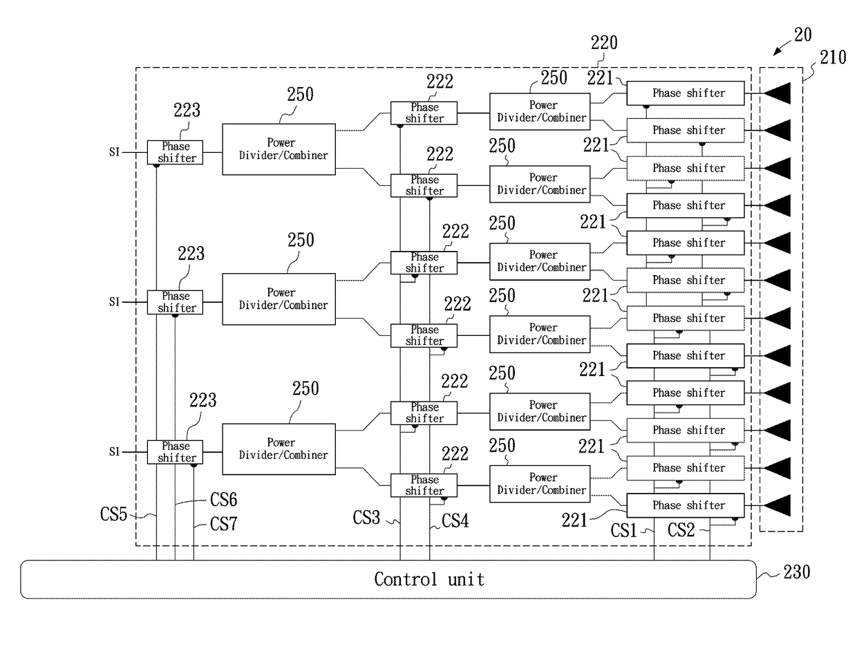 Active phased array antenna system with hierarchical modularized architecture