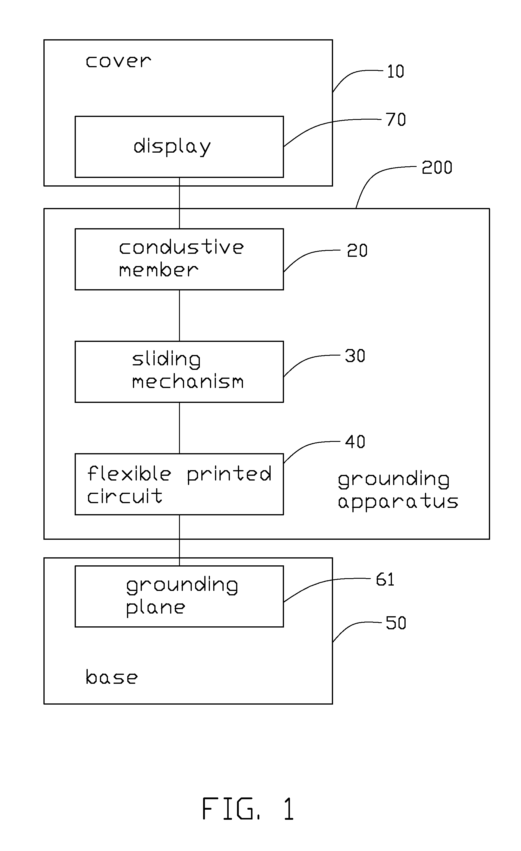 Grounding apparatus of portable electronic devices