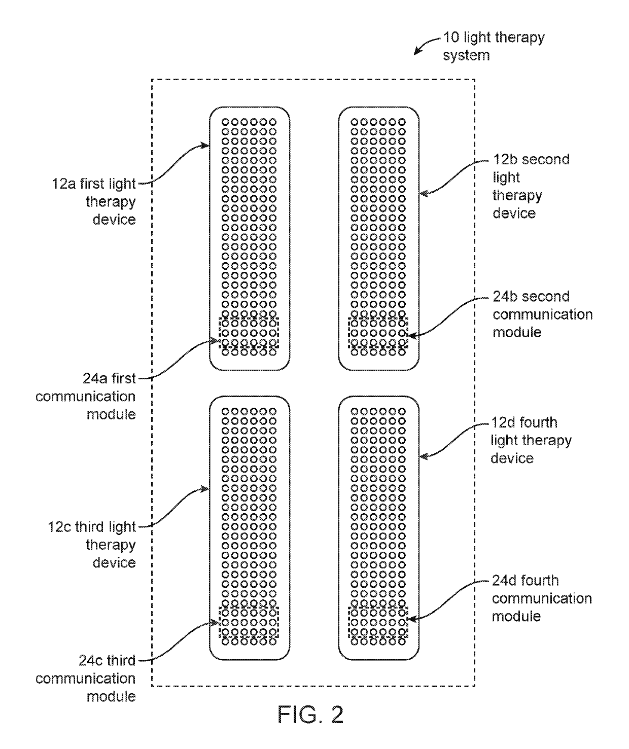 Photobiomodulation therapy systems and methods