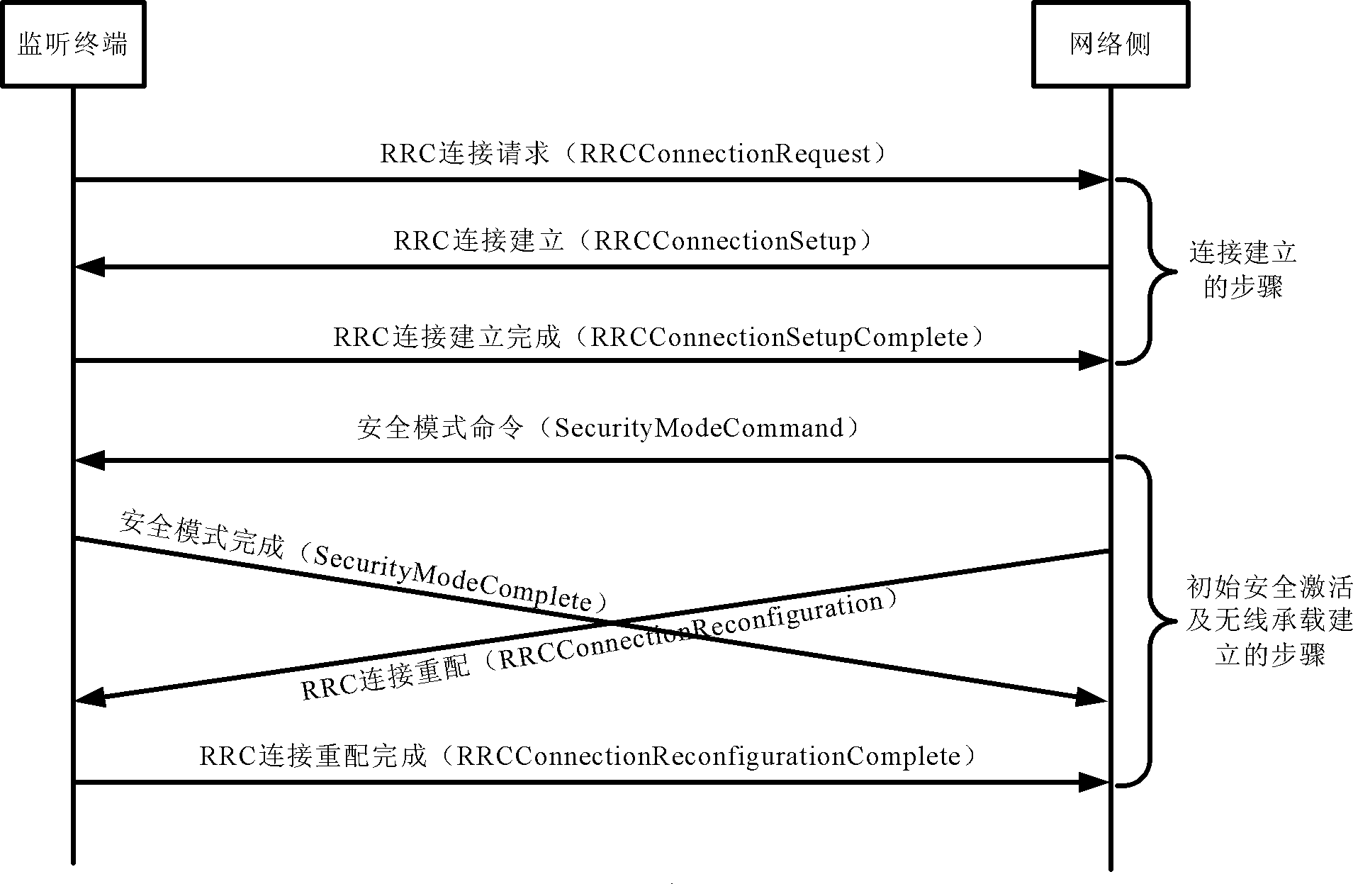 Cell handover method, equipment and system for monitor terminal