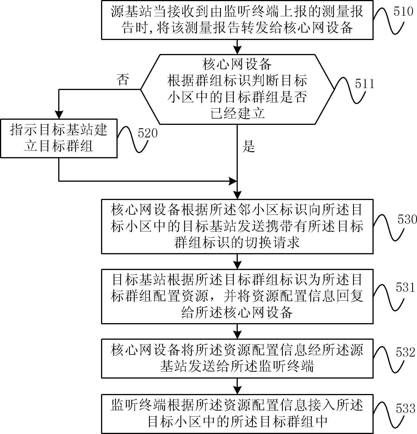 Cell handover method, equipment and system for monitor terminal