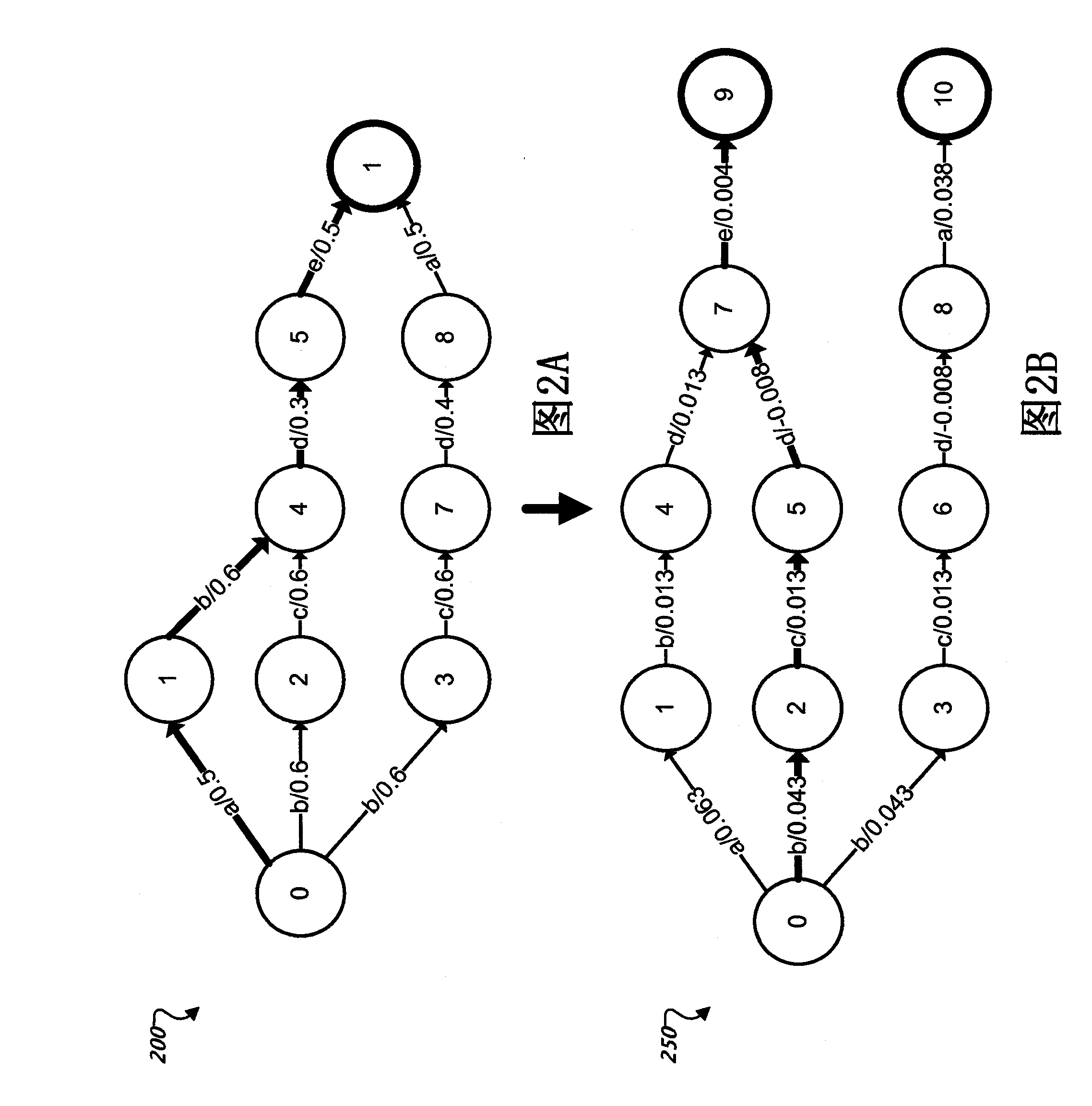 Optimizing parameters for machine translation