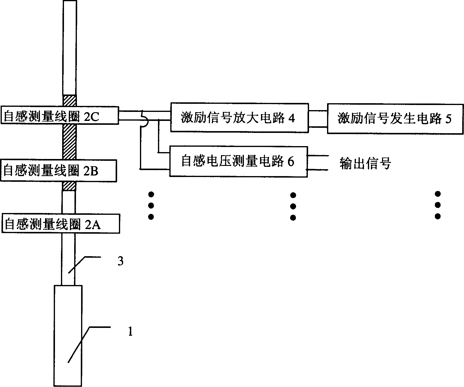 Self-inductance based single-pole coil control rod position measuring sensor