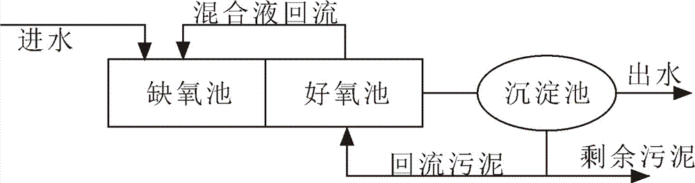 A kind of a/o reactor without pump reflux