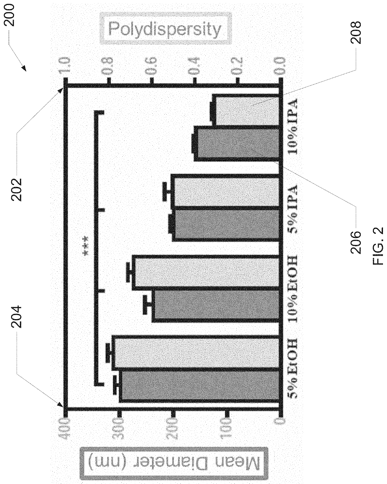 Methods and compositions for making and using nanotherapeutic drug delivery vehicles