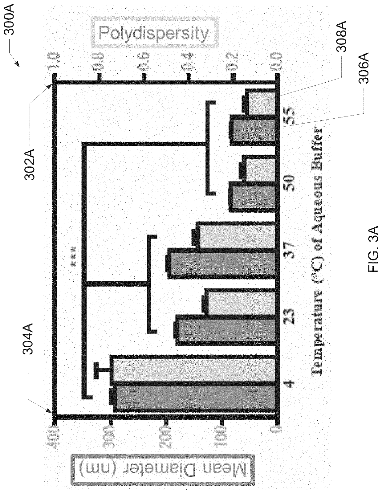 Methods and compositions for making and using nanotherapeutic drug delivery vehicles