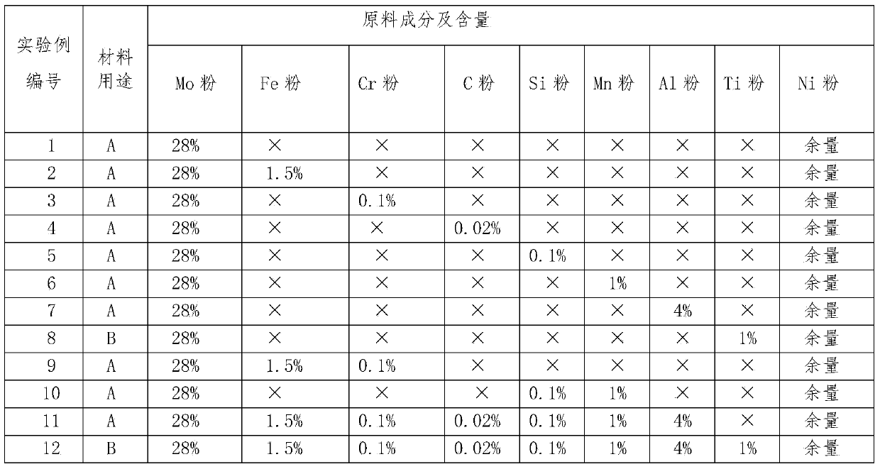 Manufacturing method for porous powder sintered body and preloading molded body for manufacturing sintered body