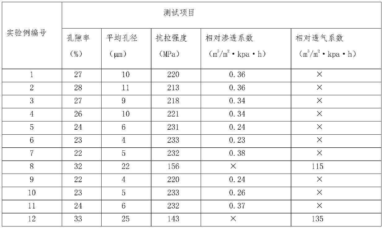 Manufacturing method for porous powder sintered body and preloading molded body for manufacturing sintered body