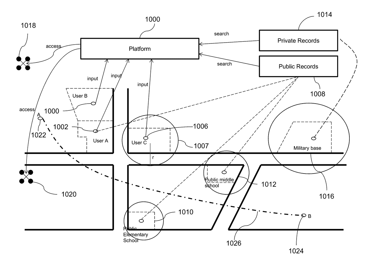 Open platform for flight restricted region