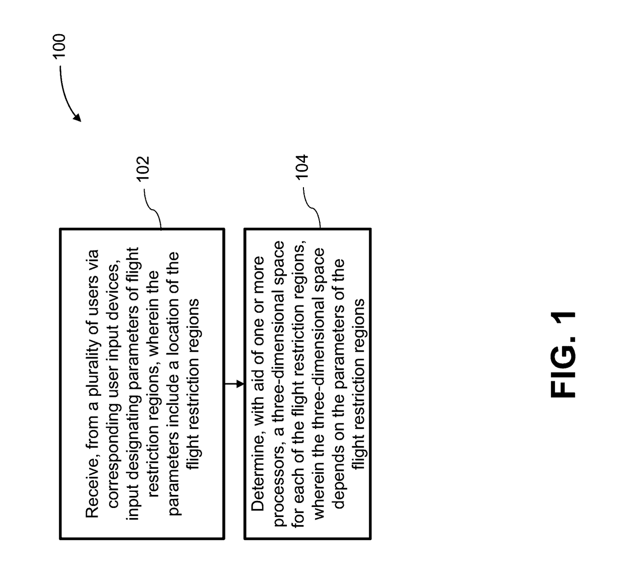 Open platform for flight restricted region