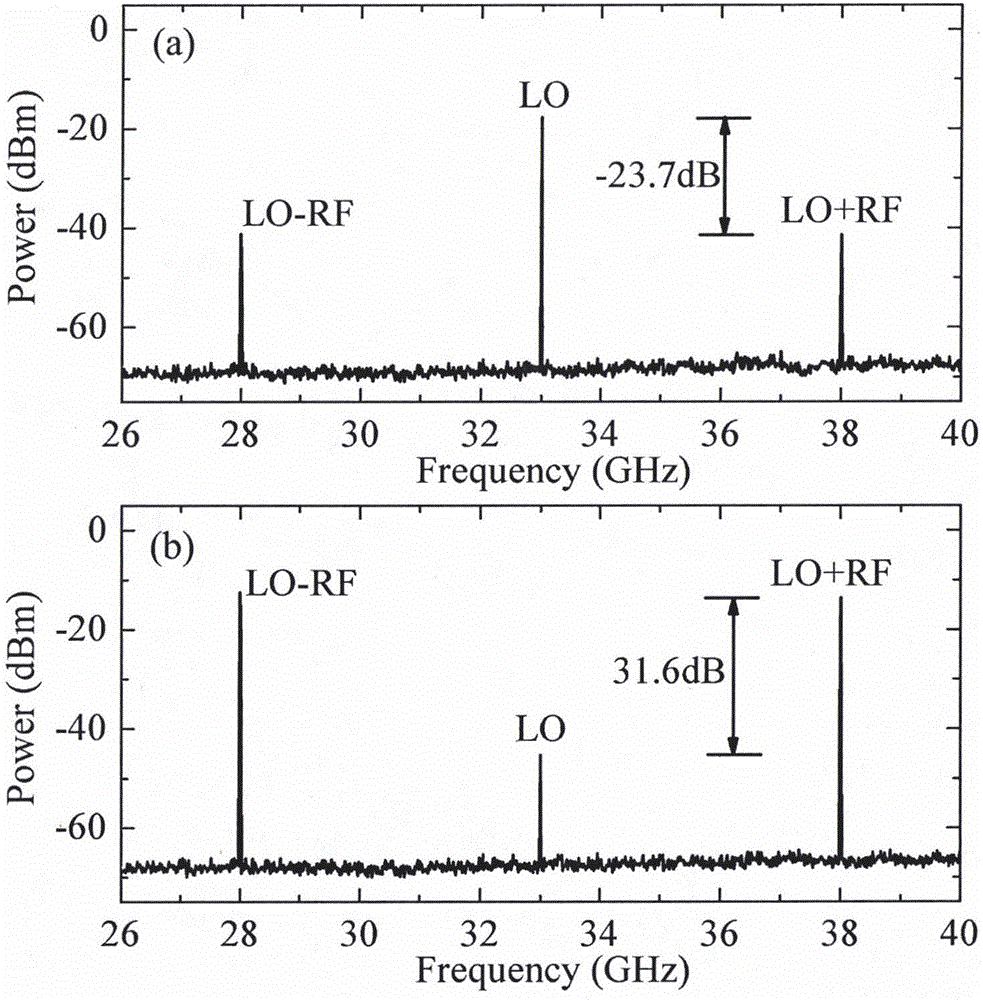 Microwave signal photonic frequency conversion and multichannel fiber transmission device and method