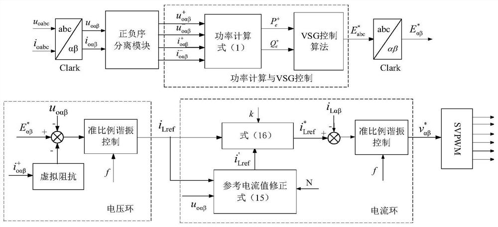 A Control Method for Compound Virtual Synchronous Machine Applicable to Unbalanced Conditions