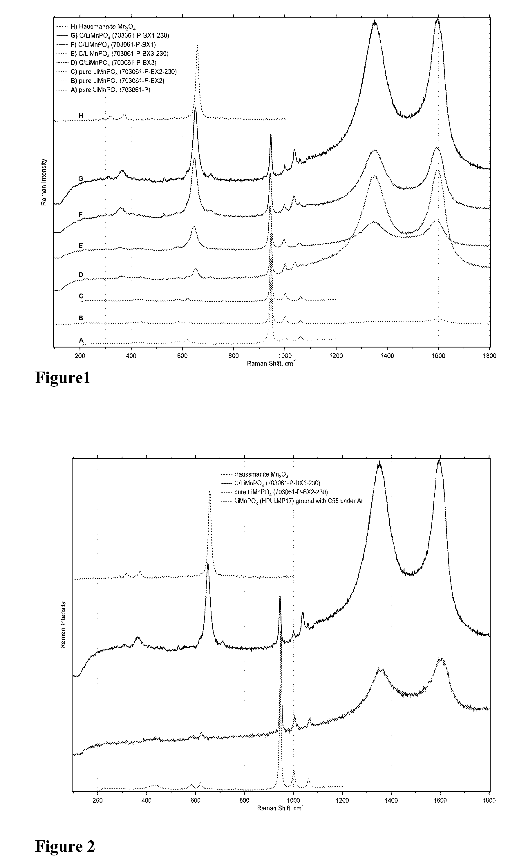 Carbon coated lithium manganese phosphate cathode material