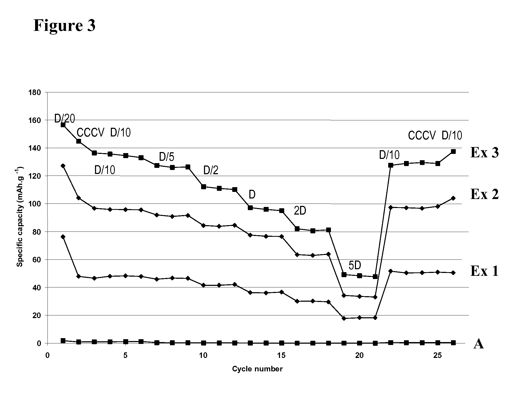 Carbon coated lithium manganese phosphate cathode material