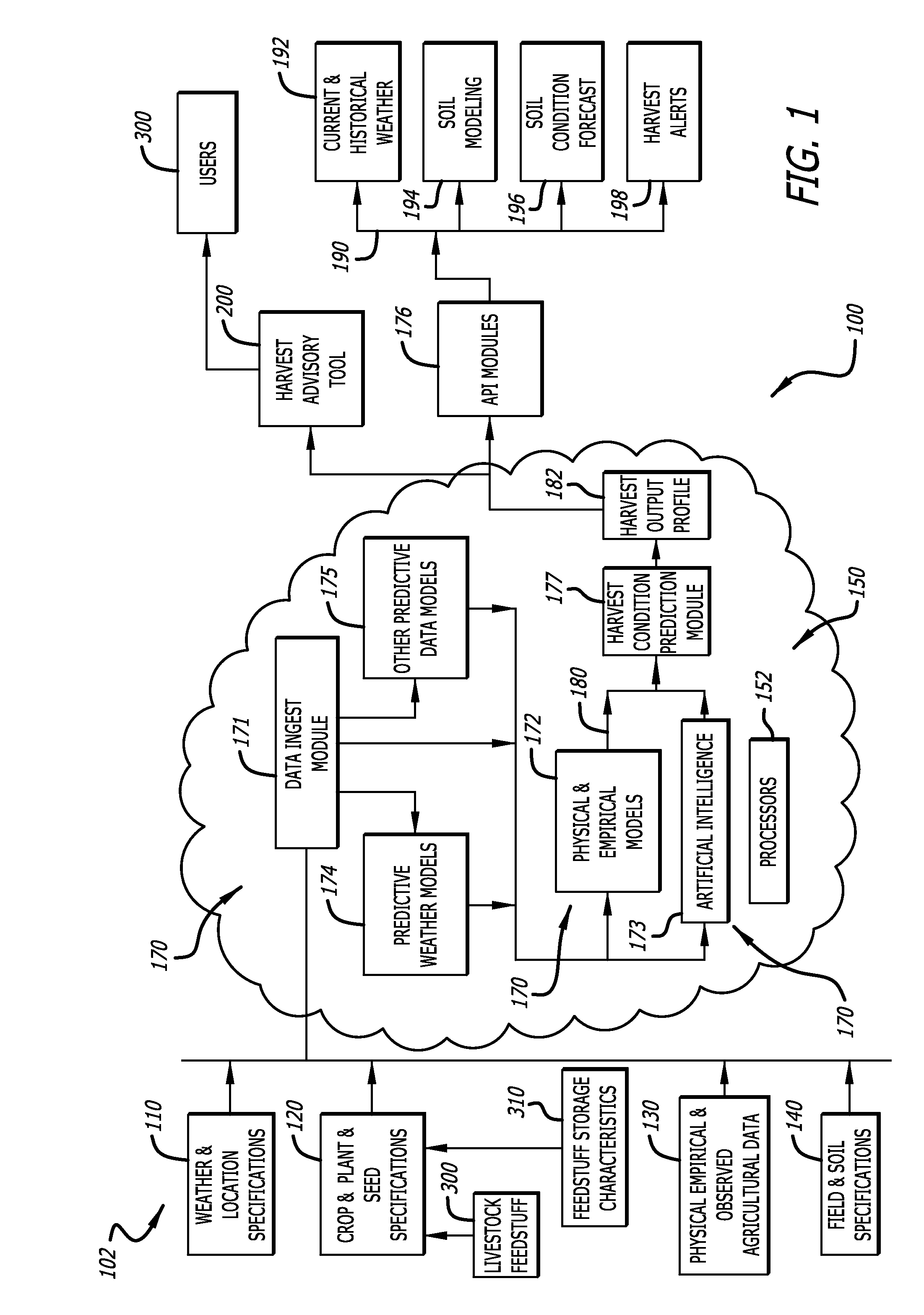 Modeling of crop growth for desired moisture content of targeted livestock feedstuff for determination of harvest windows using field-level diagnosis and forecasting of weather conditions and observations and user input of harvest condition states