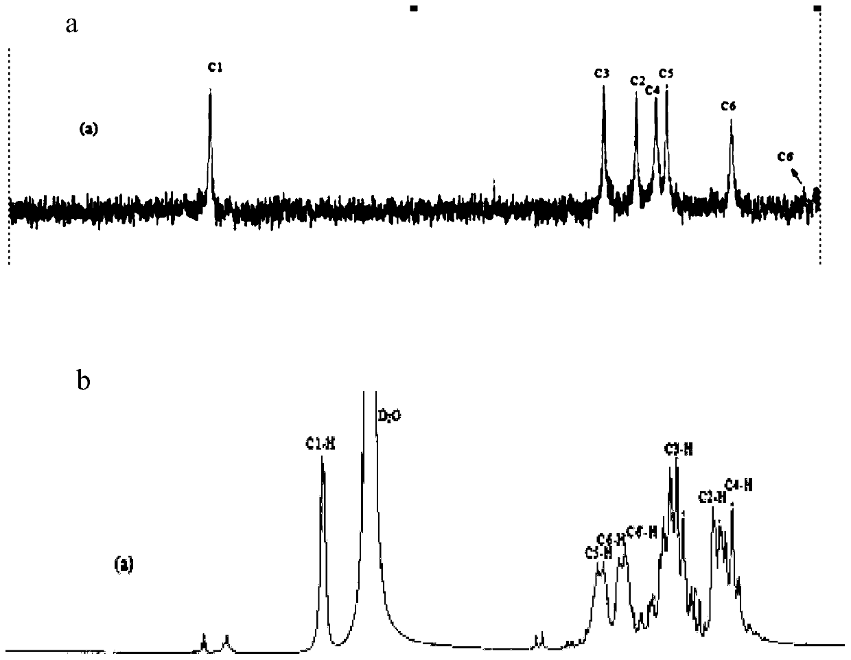 A kind of production method of high-viscosity micro-molecular weight dextran