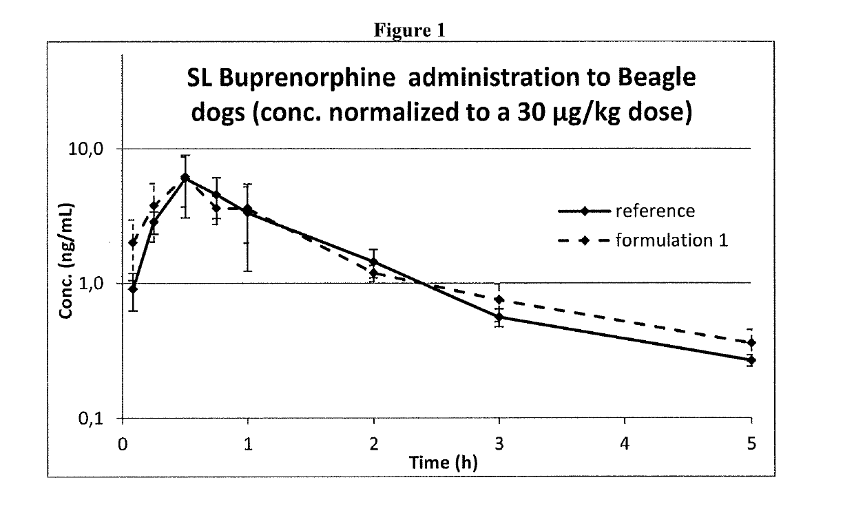 Pharmaceutical formulations comprising opioid receptor agonist as active ingredients, methods of manufacture and therapeutic uses thereof