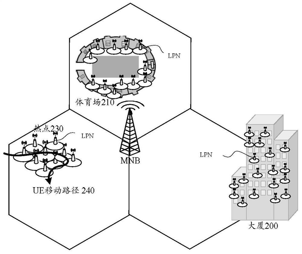 A data transmission method and device, base station and ue