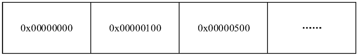 A method and an application of multi-process single-write multi-read lock-free shared memory