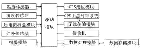 Outdoor box-type transformer substation protection system