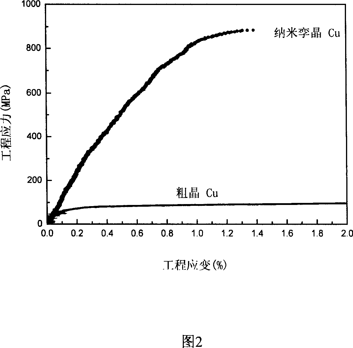 Method for raising metal and alloy strength