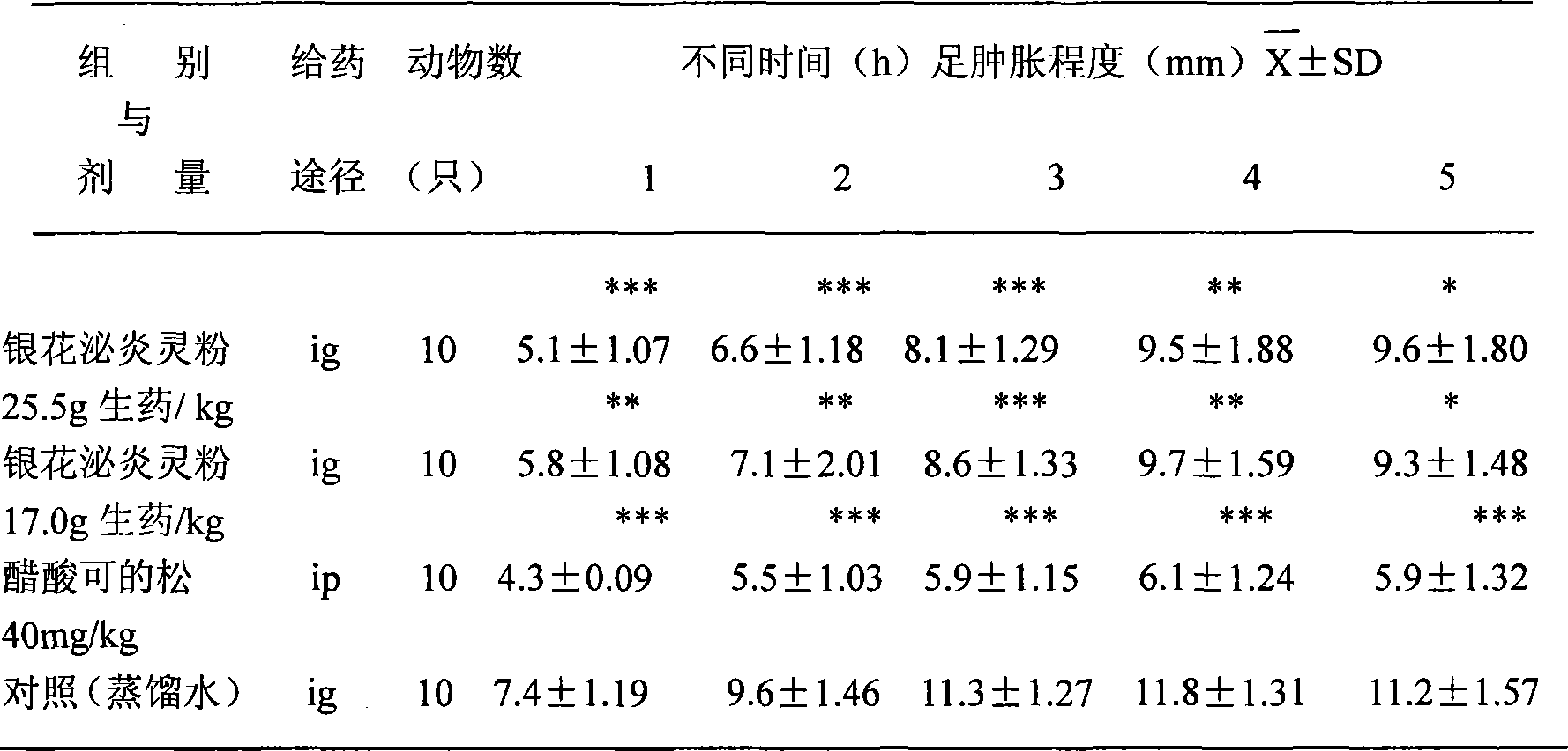 Chinese traditional medicine compounds for treating urinary system infection and prostatitis