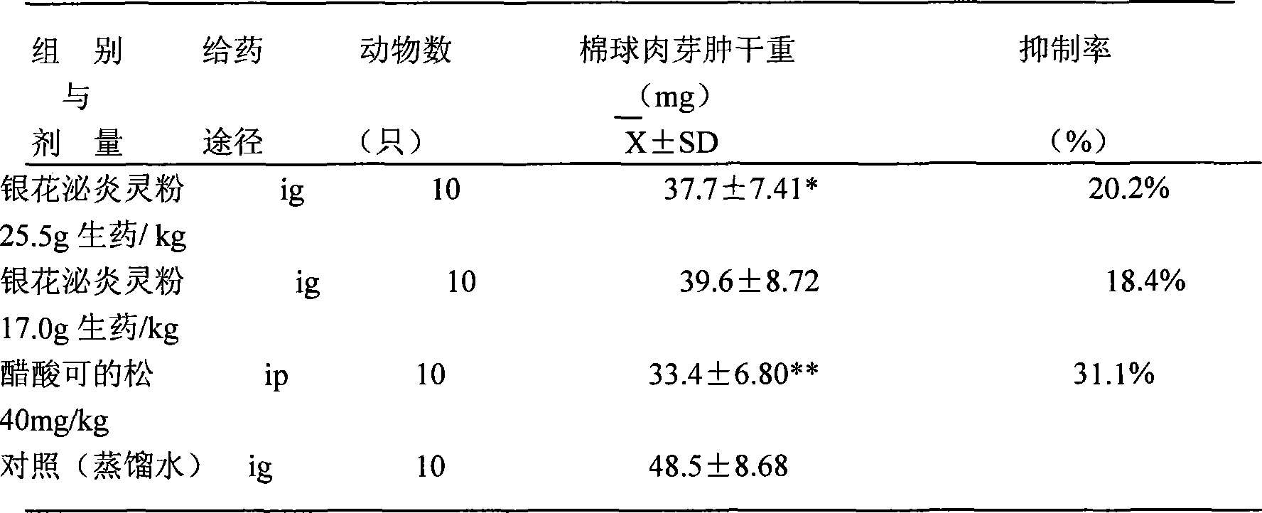 Chinese traditional medicine compounds for treating urinary system infection and prostatitis