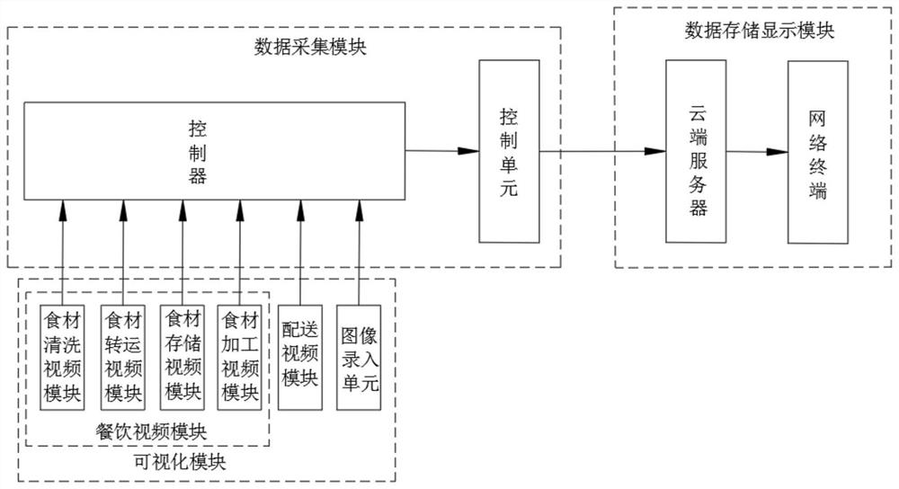 Catering take-out visualization system and take-out method based on Internet of Things