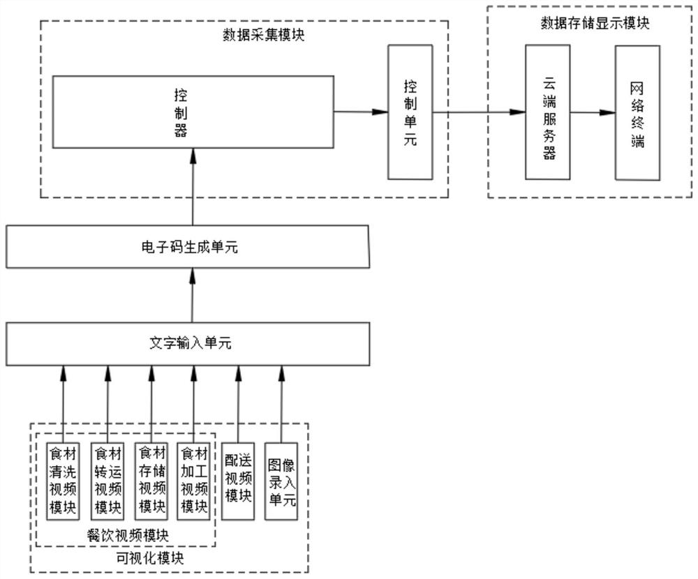 Catering take-out visualization system and take-out method based on Internet of Things