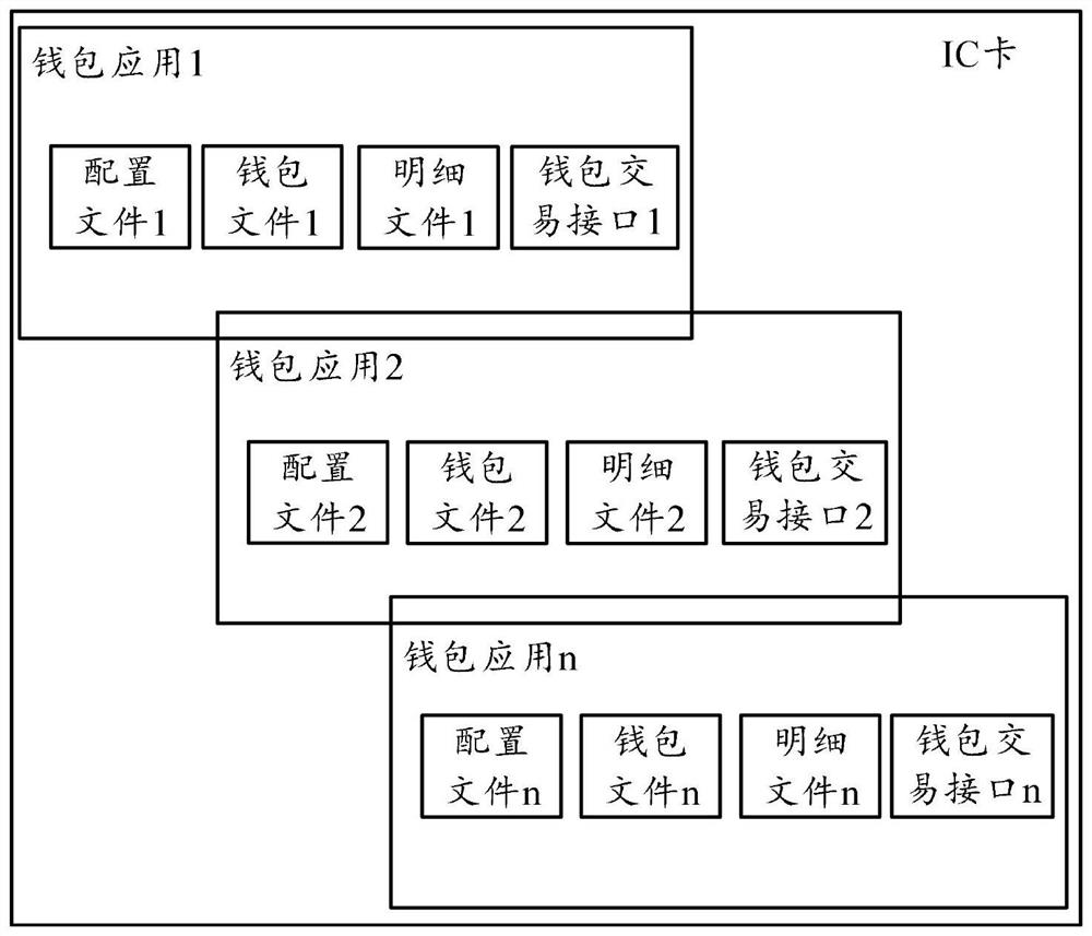 Multi-wallet balance sharing method, device and equipment and readable storage medium