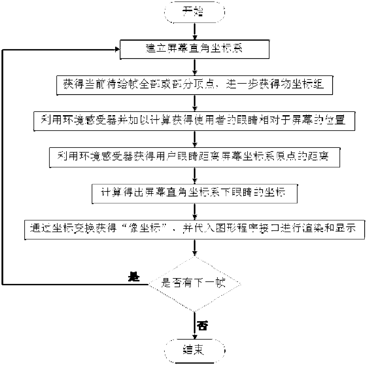 Control method for realizing virtual 3D (3-dimension) display on 2D (2-dimension) screen on basis of environment sensor