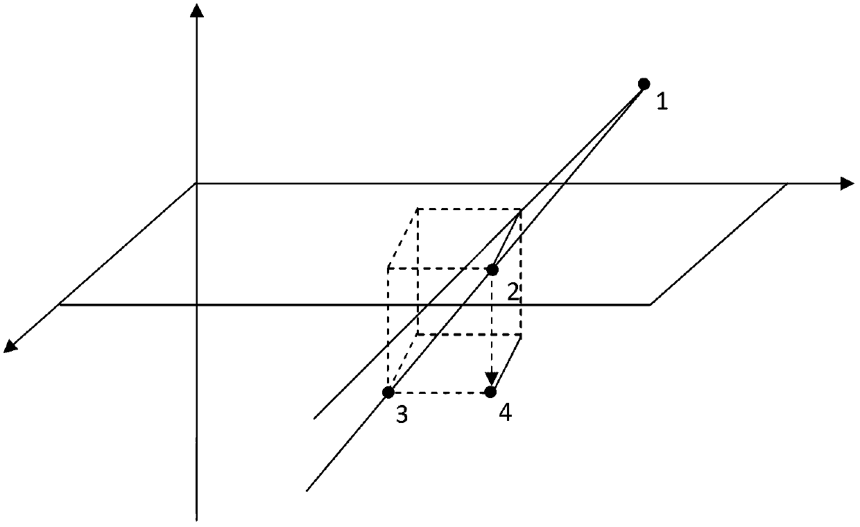 Control method for realizing virtual 3D (3-dimension) display on 2D (2-dimension) screen on basis of environment sensor