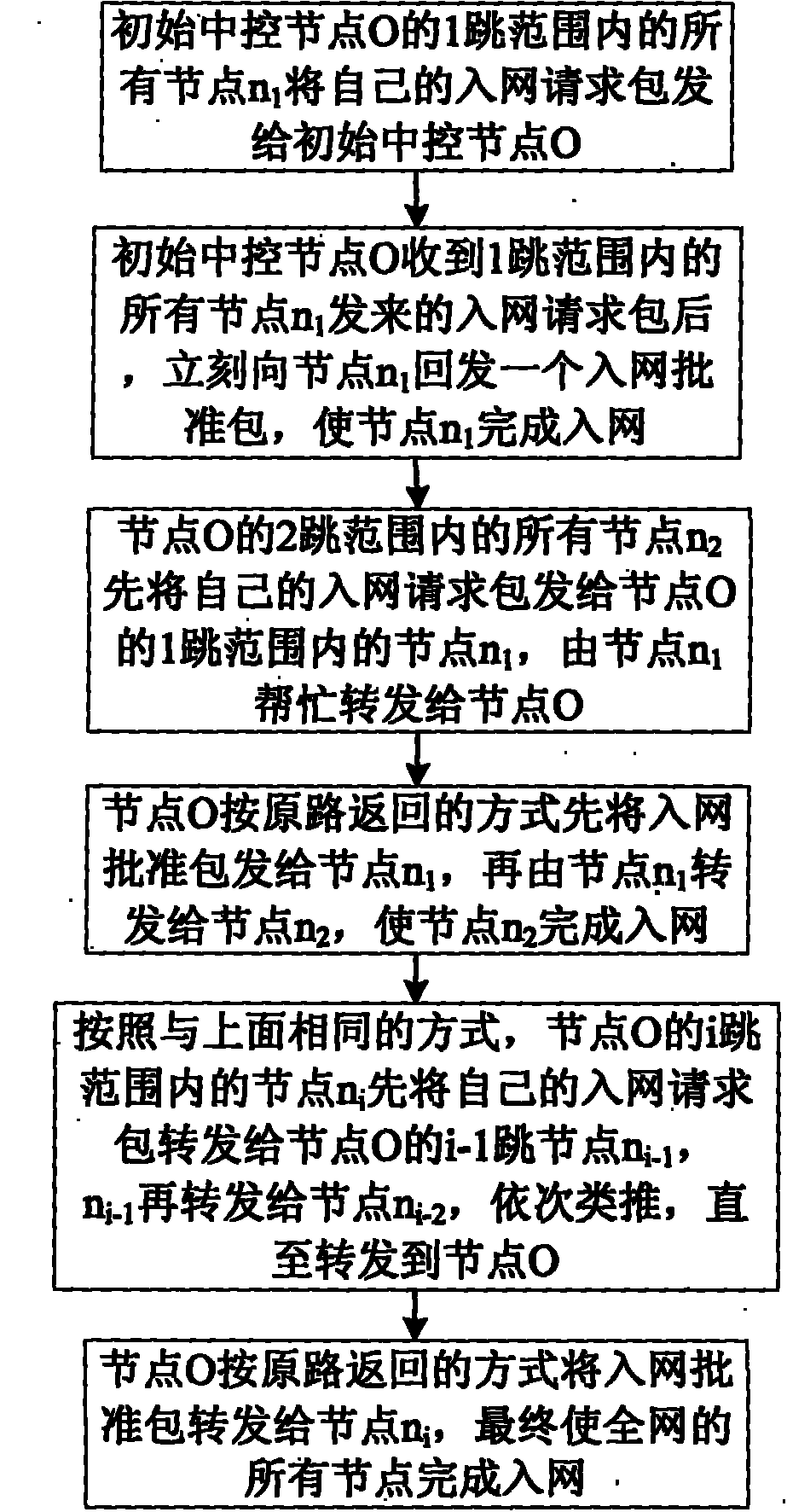 Air Ad hoc network topology awareness and maintenance method