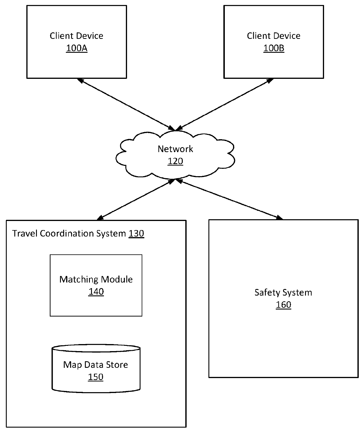 Predicting safety incidents using machine learning