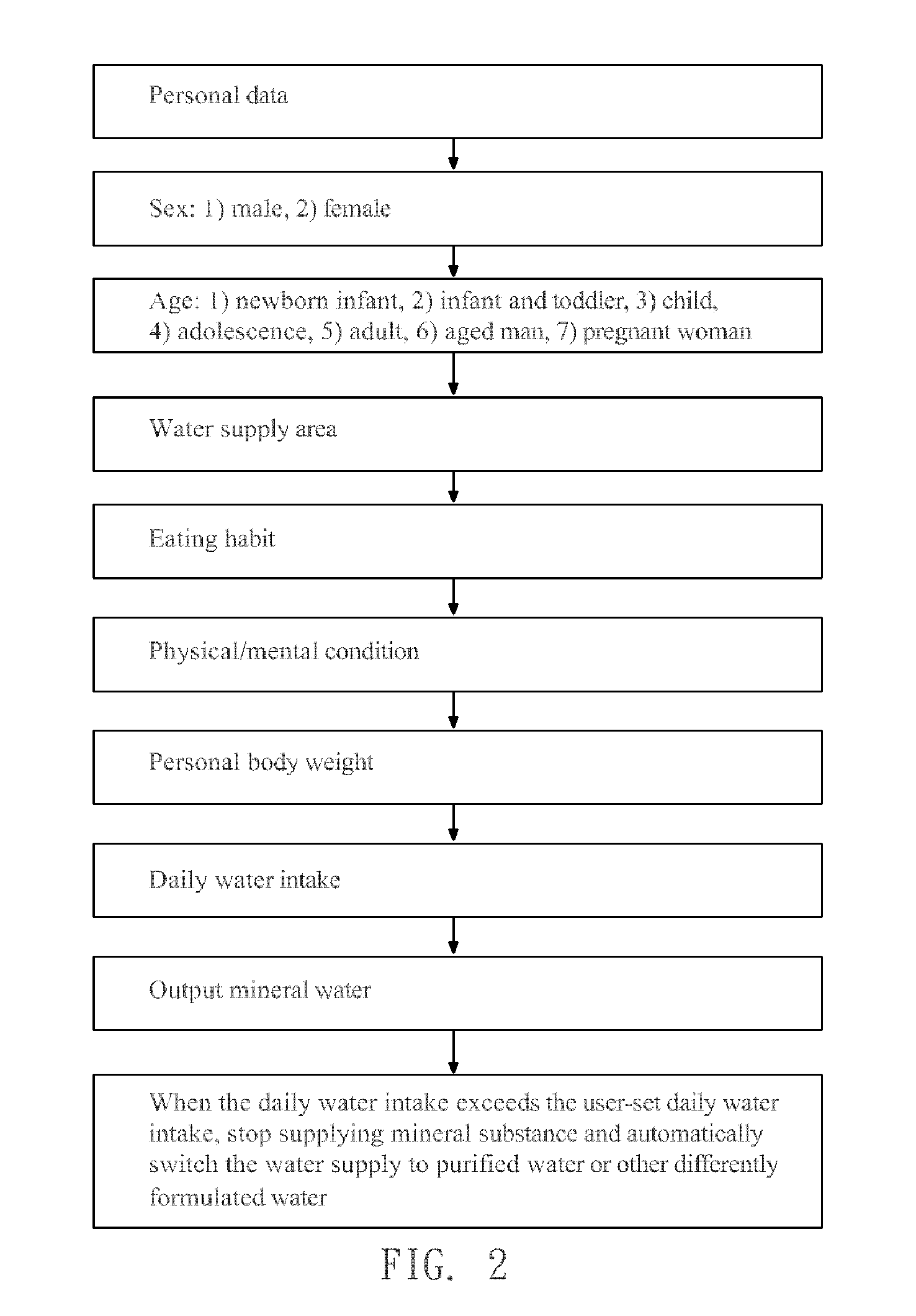 Method and apparatus for producing mineral water