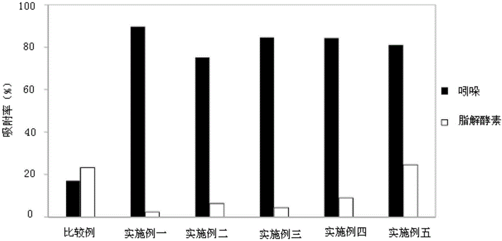 Adsorbent capable of reducing in vivo urotoxin