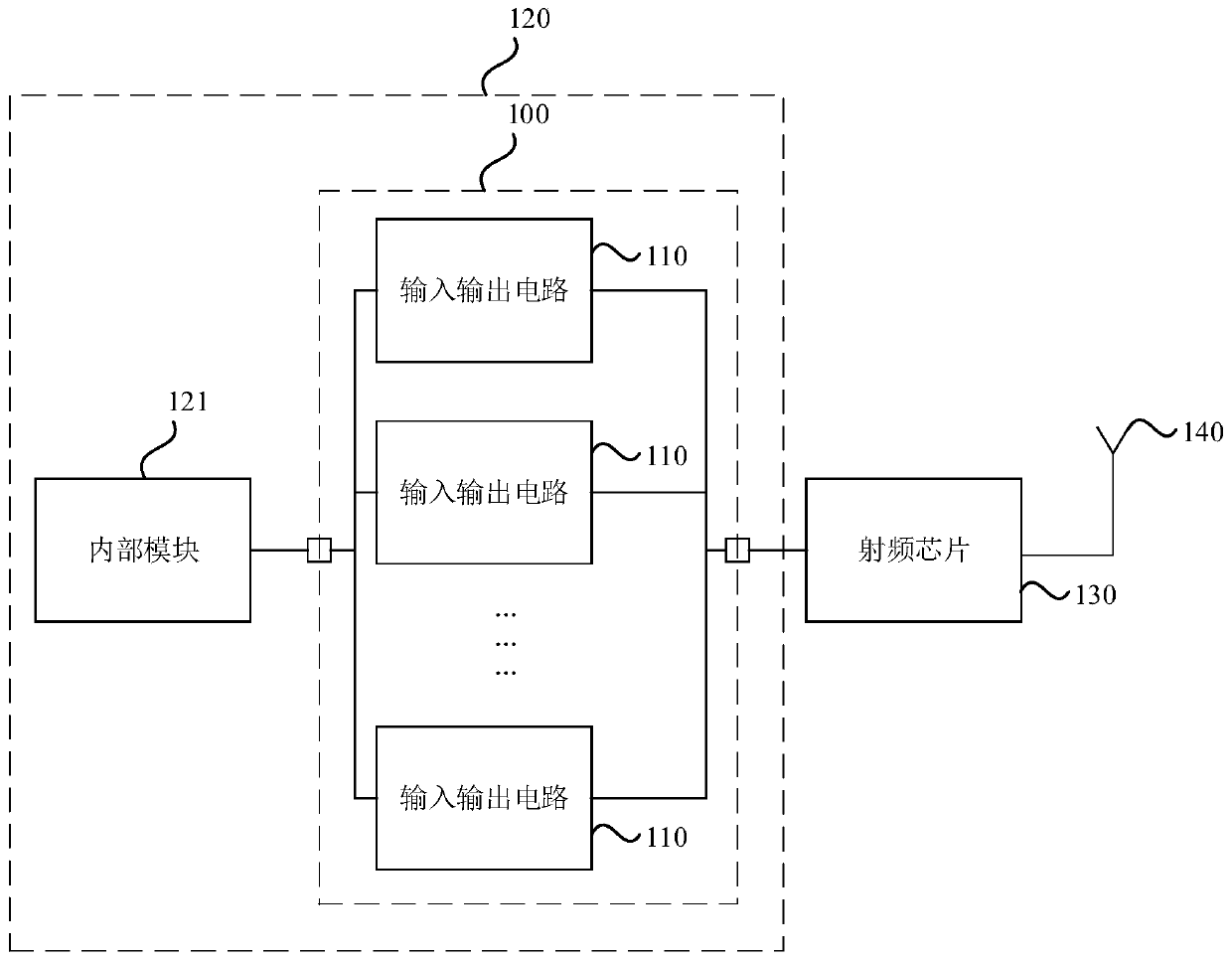 Radio frequency interface controller, communication method, baseband chip and communication system