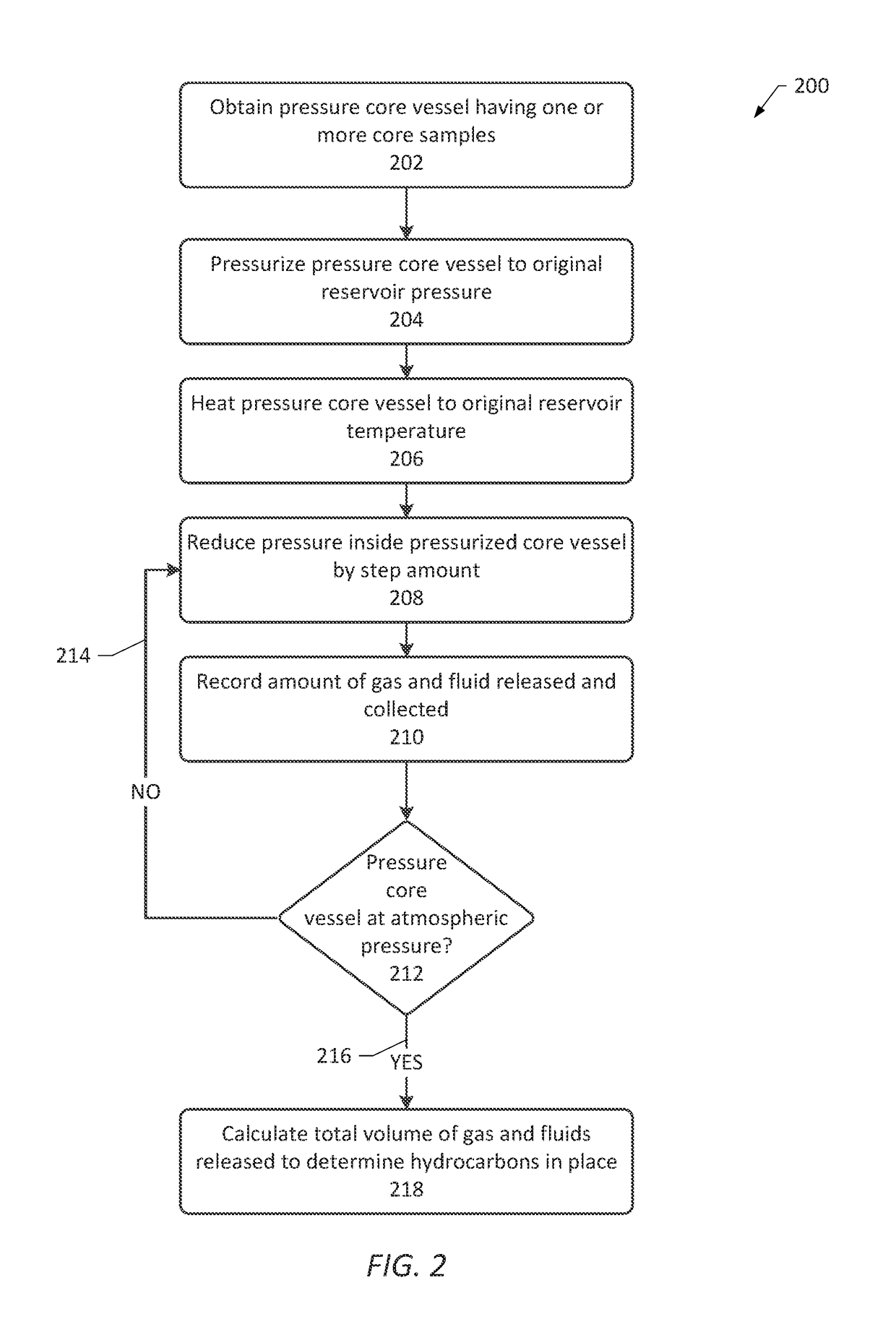 Methods and apparatus for collecting and preserving core samples from a reservoir